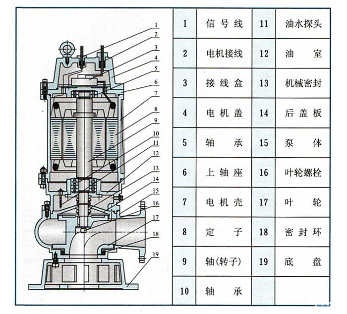 QW(WQ)潛水式無堵塞好色网站在线观看(結構圖)