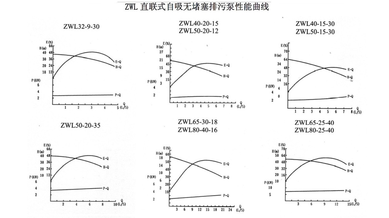 ZWL直連式自吸好色网站在线观看性能曲線圖 ZWL直連式自吸好色网站在线观看性能曲線圖