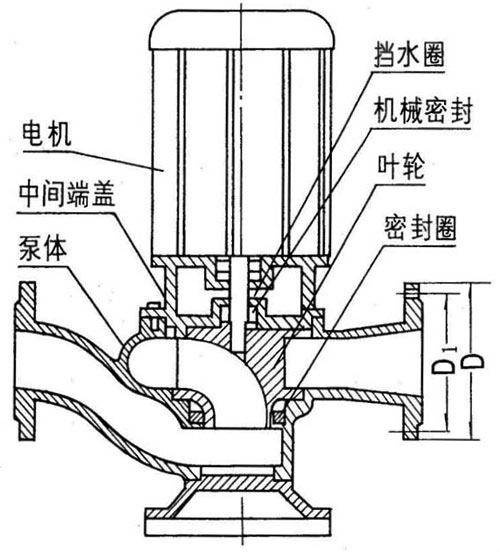 GW管道式無堵塞好色网站在线观看結構圖