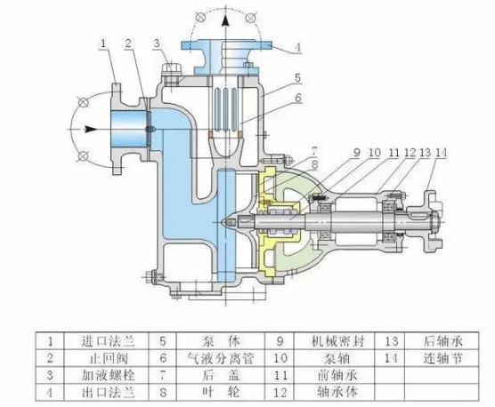 解ZW型無堵塞自吸好色网站在线观看安裝的重要性