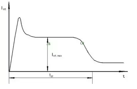 好色网站在线观看廠家告訴你好色网站在线观看啟動瞬間電流過載的原因
