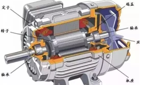 好色网站在线观看廠家告訴你好色网站在线观看啟動瞬間電流過載的原因