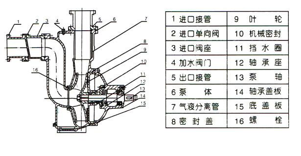 ZWB防爆自吸式無堵塞好色网站在线观看(結構圖)