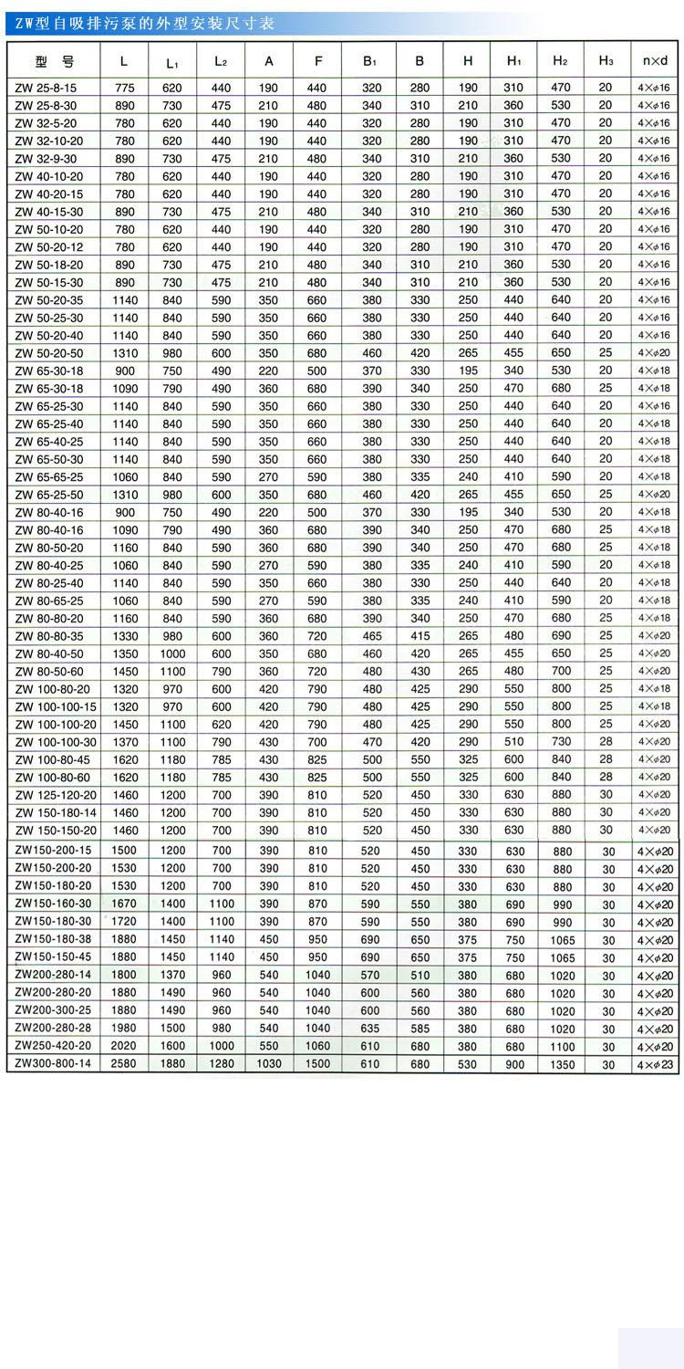 ZWB防爆自吸式無堵塞好色网站在线观看(安裝尺寸)