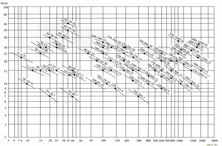 WQ潛水式無堵塞好色网站在线观看(性能圖譜)